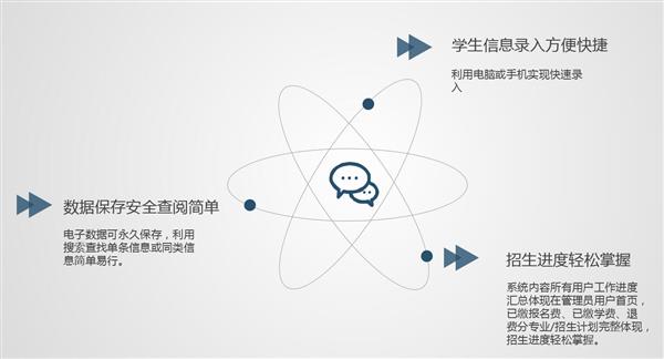 職業(yè)院校招生管理系統(tǒng)“公測(cè)期”征集客戶即將開(kāi)始！