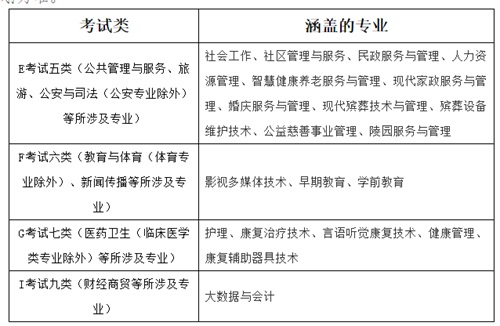 北京社會管理職業(yè)學(xué)院2022年河北省單招招生簡章