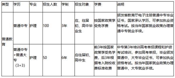 灤縣衛(wèi)校秋季招生計劃