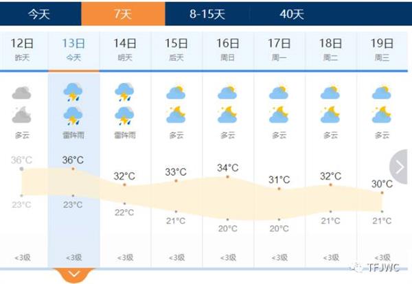 承德騰飛職業(yè)技術專修學院的一天——7月13日