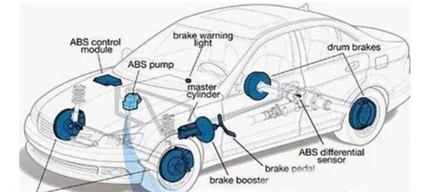 你了解汽車ABS系統(tǒng)嗎？衡水市職教中心來為你解答！