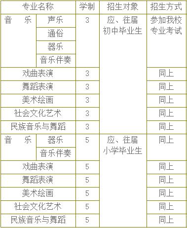 專業(yè)設置