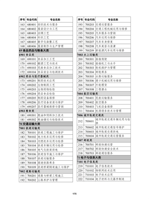 常用職業(yè)教育政策手冊2022年2月版_178