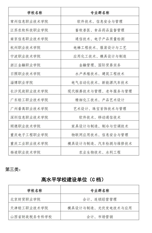 常用職業(yè)教育政策手冊2022年2月版_144_看圖王