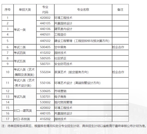 河北政法職業(yè)學(xué)院2022年單招招生簡(jiǎn)章