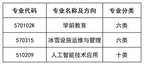 北京匯佳職業(yè)學(xué)院2022年河北省單招招生簡章