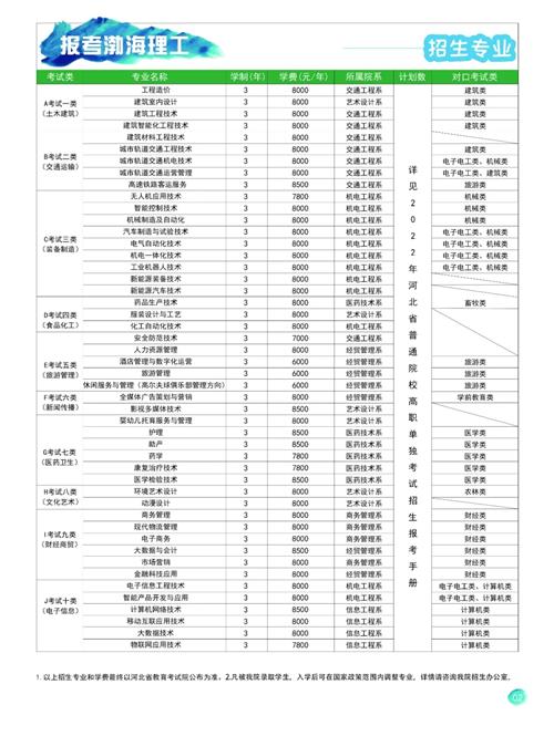 渤海理工職業(yè)學(xué)院2022年單招招生簡章