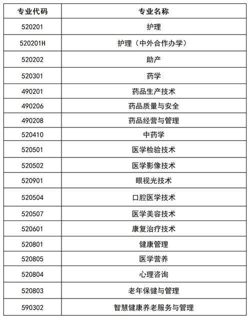 滄州醫(yī)學(xué)高等?？茖W(xué)校2022年單招招生簡章