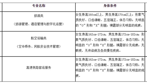 廊坊燕京職業(yè)技術(shù)學(xué)院2022年單招招生簡章