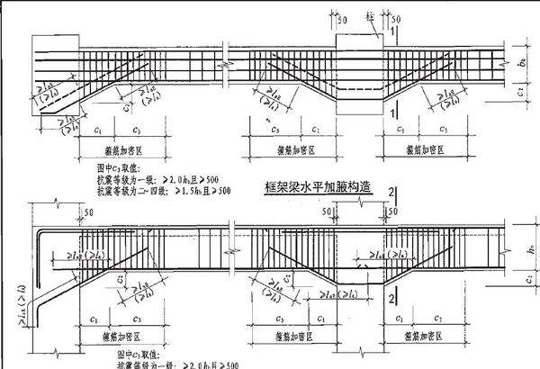 青島博凱培訓職業(yè)學校可以學習平法識圖嗎？