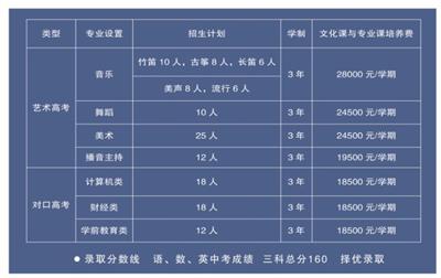 唐山科技中等專業(yè)學(xué)校怎么樣？   