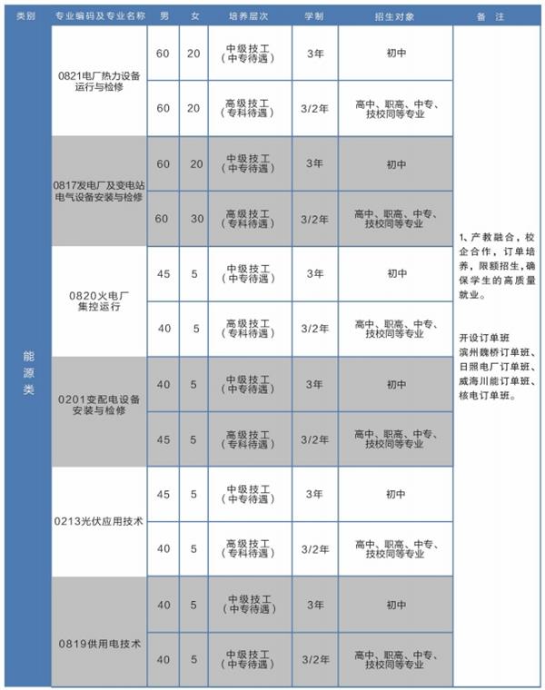 招生計(jì)劃1