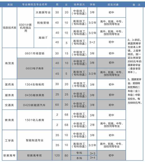 招生計(jì)劃2