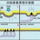 汽車(chē)凹陷修復(fù)、玻璃修復(fù)、大燈翻新班