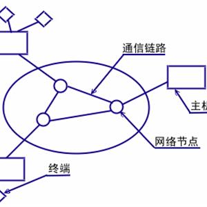 計(jì)算機(jī)網(wǎng)絡(luò)技術(shù)