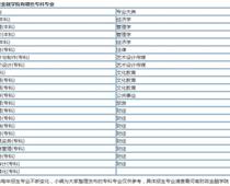 河南財(cái)政金融?？剖鞘裁磳W(xué)歷