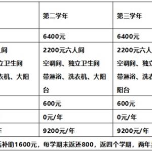 專業(yè)技術(shù)班（升大專就業(yè)班）