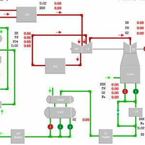 火電廠熱力設(shè)備運(yùn)行與檢修