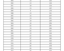 2023年濟(jì)南市萊蕪區(qū)、鋼城區(qū) 九年級學(xué)業(yè)水平考試成績分段表